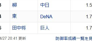 セ・リーグ 防御率ランキング5位巨人　田中 将大1.78wwwwwww