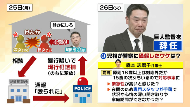 【巨人】阿部慎之助の親子喧嘩、ただのイザコザで片付けんなよｗｗｗｗ警察沙汰の暴行事件だろｗｗｗｗ