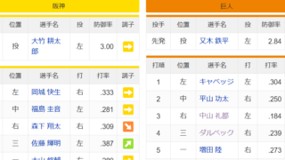 【5/2巨人対阪神】2(中)平山 3(左)中山【みんなの反応はこちら】