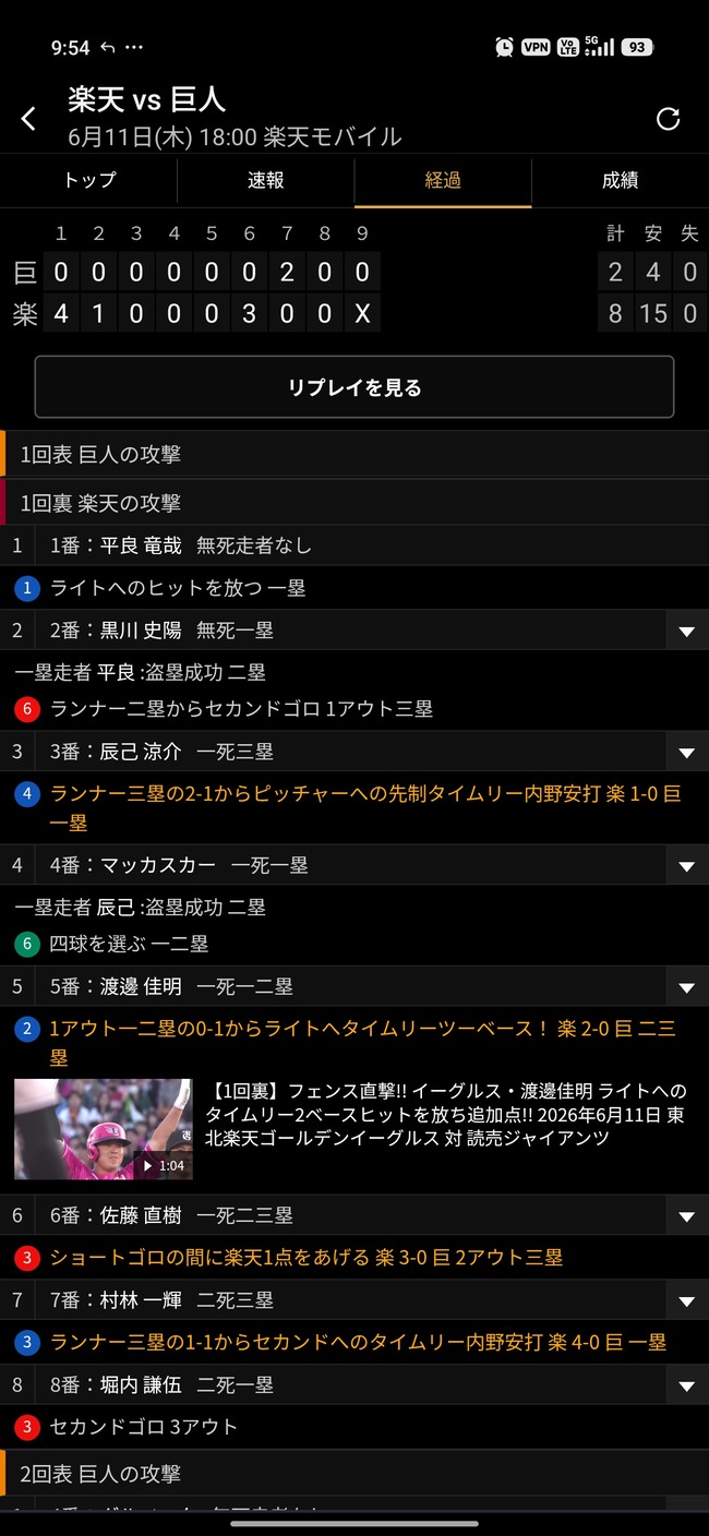 昨日のG田中将大ww