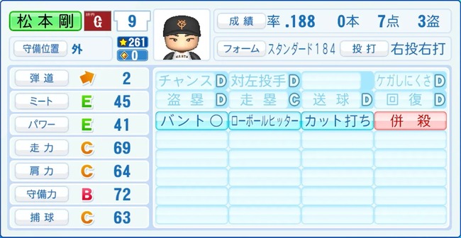 松本剛(32)「弾道1、ミートB、パワーD、走B、肩B、守A、捕球A」←こいつww