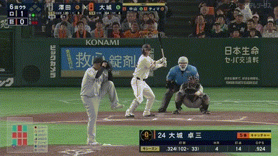 【巨人対ロッテ2回戦】巨人・大城、第５号同点ソロホームラン！！