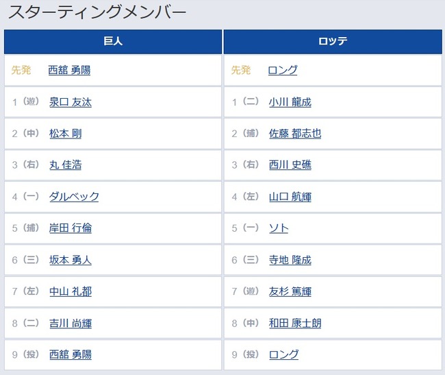 【巨人対ロッテ3回戦】2（中）松　本　剛