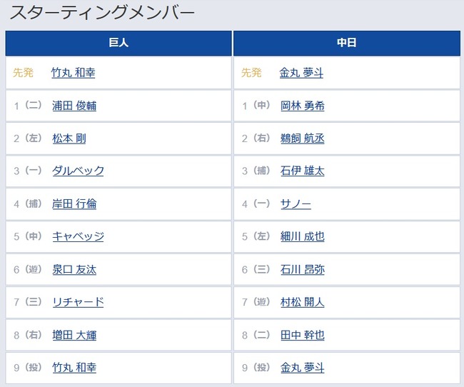 【巨人対中日9回戦】7(三)リチャード