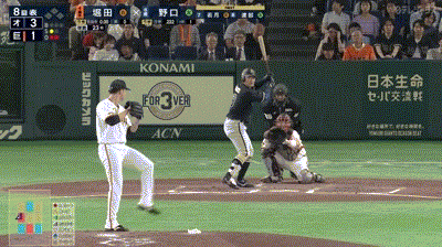 【巨人対オリックス2回戦】オリックス・野口、巨人・堀田から第２号ソロホームラン！リードを再び３点に広げる！！