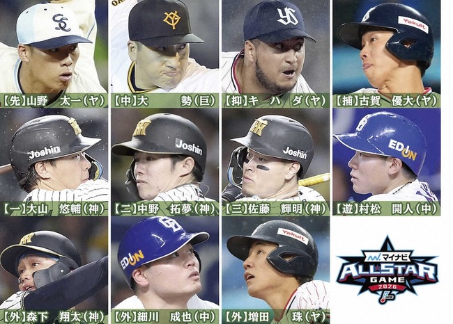 【球宴ファン投票】最悪タイ…7年ぶり東京D開催も巨人勢1人だけｗｗ