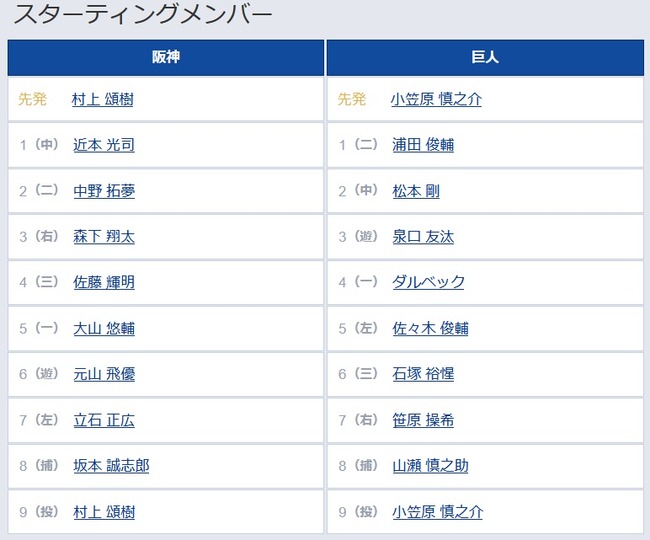 【阪神対巨人17回戦】8（捕） 山瀬 慎之助　9（投） 小笠原 慎之介