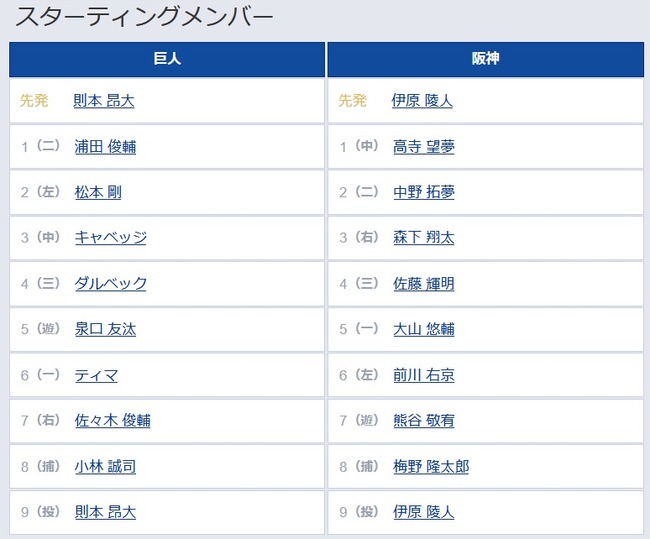 【巨人対阪神14回戦】8(捕) 小林 誠司