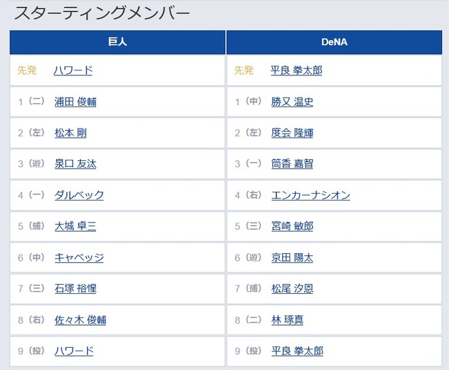 【巨人対DeNA14回戦】5（捕） 大城 卓三　7（三） 石塚 裕惺