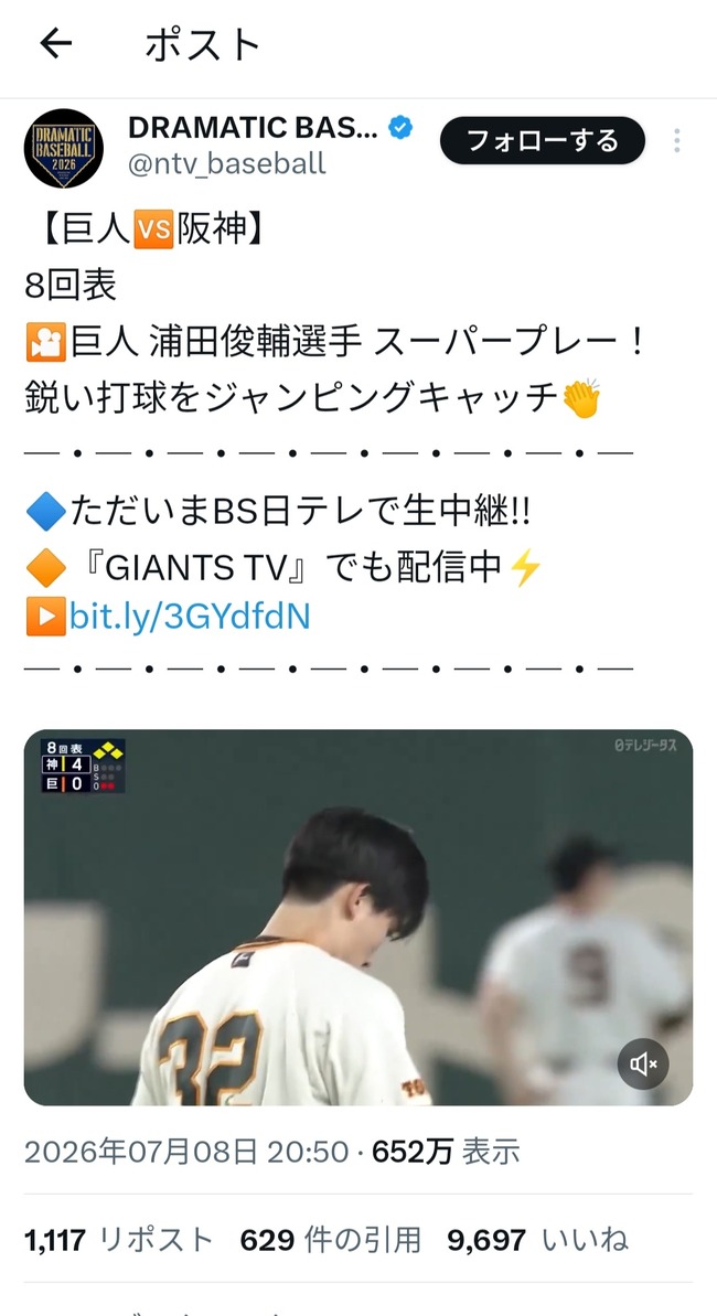 昨日の浦田のファインプレー650万再生突破wwWWww
