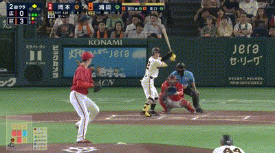 【巨人対広島10回戦】巨人、2回裏に浦田と吉川尚輝の連続タイムリーと泉口の犠牲フライで3点追加！リードを6点に広げる！！