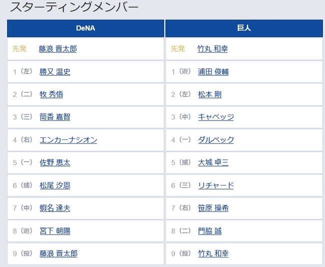 【DeNA対巨人12回戦】7（右） 笹原 操希　8（二） 門脇 誠
