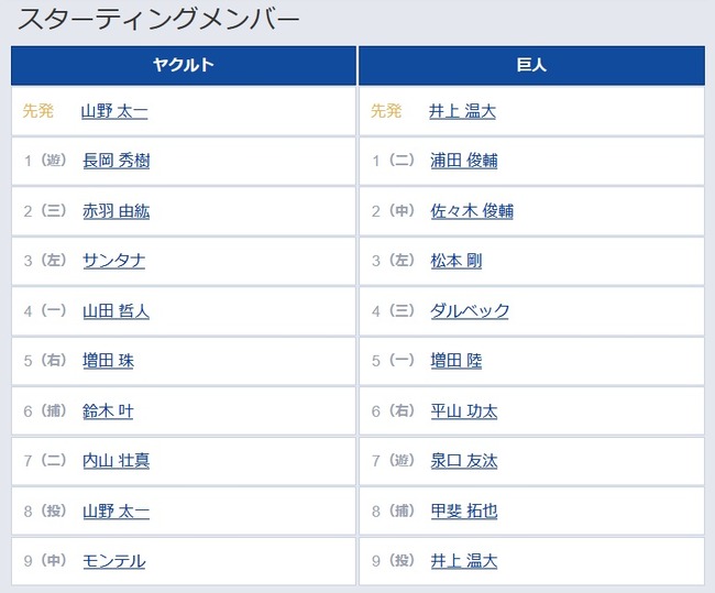 【ヤクルト対巨人21回戦】8（捕） 甲斐 拓也