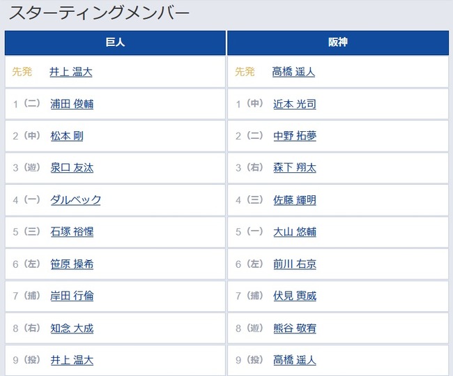 【巨人対阪神19回戦】7（捕） 岸田 行倫　7（捕） 伏見 寅威