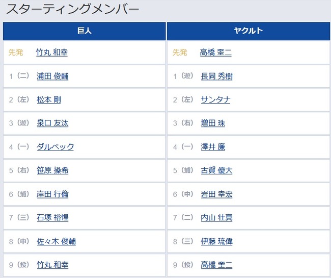 【巨人対ヤクルト18回戦】5(右) 笹原 操希 6(捕) 岸田 行倫