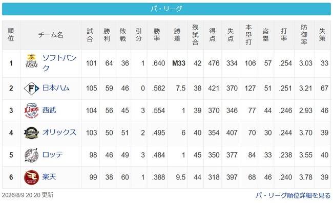 【8/9】鷹==-公=猫==-/-檻=鴎==-鷲