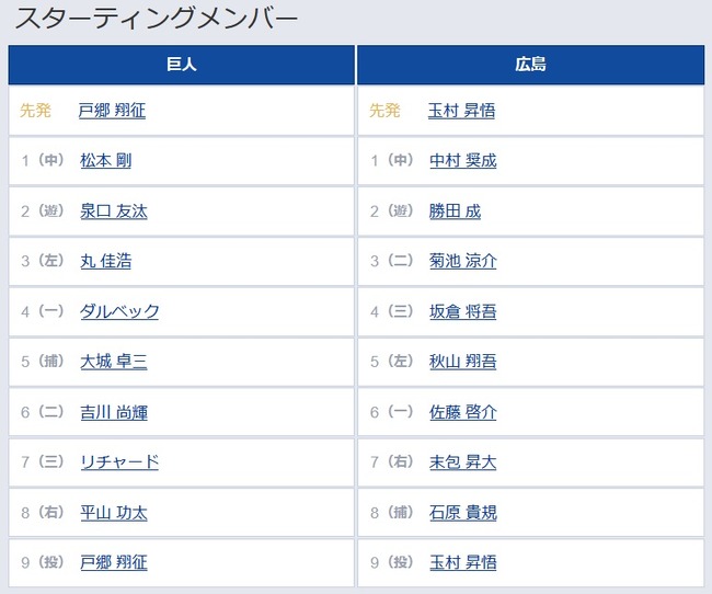 【巨人対広島25回戦】（三） リチャード　8（右） 平山 功太