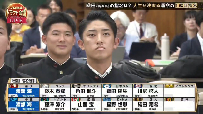 【巨人】織田翔希が巨人に来る確率ww