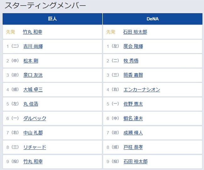 【セCS1st2回戦】4（捕） 大城 卓三　8（捕） 戸柱 恭孝